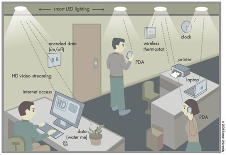 Real-World-Testing-Finds-Li-Fi-100-Times-Faster-Than-Wi-Fi-1